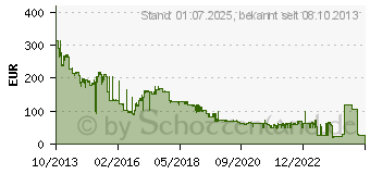 Preistrend fr 16GB Lenovo DDR3L-1600 Reg ECC CL11