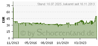 Preistrend fr GRUNDIG WK 6330 GMN3700