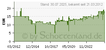 Preistrend fr OASE - PVC-Folien-Reparaturset (50843)