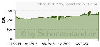 Preistrend fr OASE BioSmart Set 36000 (56789)