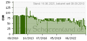 Preistrend fr HP 304A CC53A cyan (CC531AC)