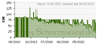 Preistrend fr HP 304A CC532A gelb (CC532AC)