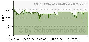 Preistrend fr IIYAMA ProLite XU-Serie