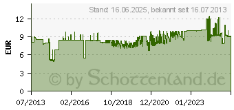 Preistrend fr DIGITUS - Kabelfhrungsklettband - Schwarz (DN-CT-10M-20)