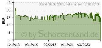 Preistrend fr GARDENA Garten Klappsge 200 P 08743-20