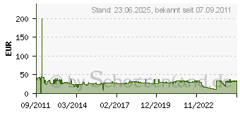 Preistrend fr STARTECH 2,5-Zoll SATA-Wechselrahmen fr PC-Erweiterungssteckplatz