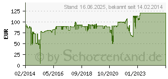 Preistrend fr DICOTA - TOP Traveller PRO 14-15.6 (D30843)