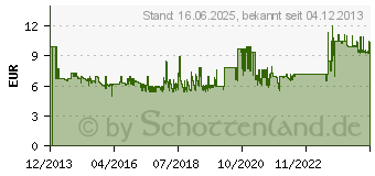 Preistrend fr GEMBIRD MHS-001-GW wei