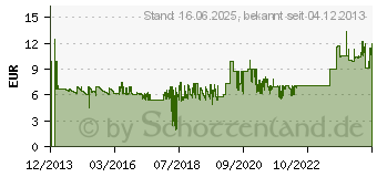 Preistrend fr GEMBIRD MHS-001 schwarz