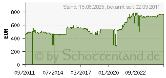 Preistrend fr SUPERMICRO SC815TQ-R700WB