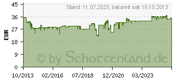 Preistrend fr GARDENA 08739-20 combisystem- Gartensge