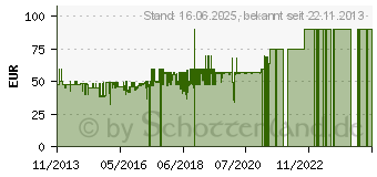 Preistrend fr DUGENA - 4460536 - Classic - wei/schwarz