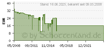 Preistrend fr SAMSUNG Tinte M41V/ELS