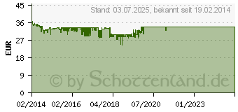 Preistrend fr THERMALTAKE Versa H22 (CA-1B3-00M1NN-00)