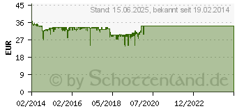 Preistrend fr THERMALTAKE Versa H21 (CA-1B2-00M1NN-00)