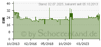 Preistrend fr HMS WAVEMASTER MOBI-2 schwarz