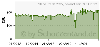 Preistrend fr Metzeler ME880 Marathon 200/50R18 76H