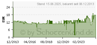 Preistrend fr KMP H100 Tintenpatrone (1722.4001)