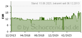 Preistrend fr KMP H100 Tintenpatrone schwarz kompatibel mit HP CN 045 AE (1722.4001)