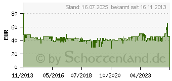 Preistrend fr GRUNDIG KM 6330 GMN3720