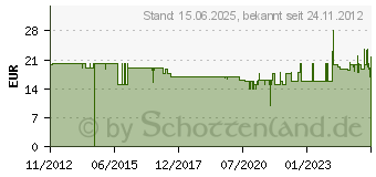 Preistrend fr REV RITTER Funk-Steckdosen-Set silber 3+1 2300W (0085010703)