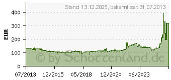Preistrend fr CONTINENTAL CONTIECOCONTACT 5 225/55R16 95Y
