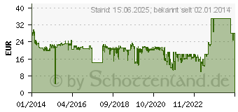 Preistrend fr GEMBIRD BHP-BER-BK schwarz