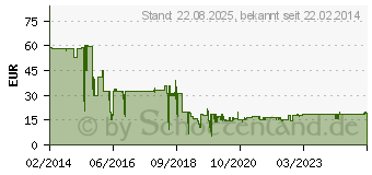 Preistrend fr TERRATEC Concert BT Neo pink - Bluetooth (137239)