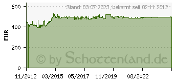 Preistrend fr NETGEAR ProSupport Professional Setup and Configuration - Installation / Konf... (PSB0304-10000S)