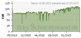 Preistrend fr EATON 5S 550I-USV (5S550I)