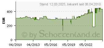 Preistrend fr NOVUS Mehrplatzsystem Novus 220+0060 MPS-Set TSS Duo (220+0060+000)