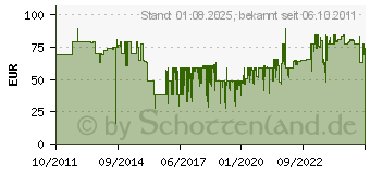 Preistrend fr ZOMO HD-1200 blau/wei