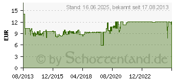 Preistrend fr GOOBAY GB 96007 - Infrarot Bewegungsmelder, wei