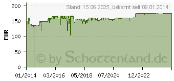 Preistrend fr SILVERSTONE SST-DS380B