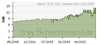 Preistrend für STABILO 20er-Big-Box Fineliner Point 88 - Office (8820-6)