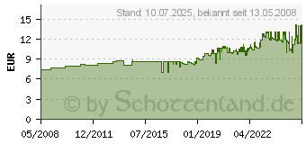 Preistrend fr STABILO 20er-Big-Box Fineliner Point 88 - Office (8820-6)