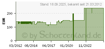 Preistrend fr TICAA Sofabett Melinda mit Auszug Natur (837349)