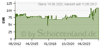 Preistrend fr KYOCERA DV-160(E) Entwicklereinheit (302LY93010)