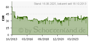 Preistrend fr MEDISANA AG Medisana IN 500 - Inhalator (54520)