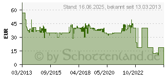 Preistrend fr SIEMENS LZ52751 Aktivkohlefilter