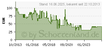 Preistrend fr BIGBEN - Sound Tower TW5 Rock 4D27E01A (TW5ROCK)