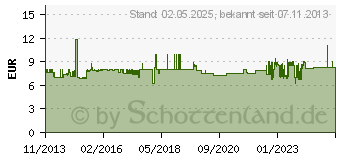 Preistrend fr XAVAX Kurzzeitwecker Countdown , digital, schwarz (95304)