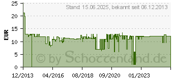Preistrend fr KMP H104 Tintenpatrone (1725.4001)
