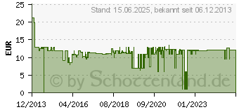 Preistrend fr KMP Tinte schwarz ersetzt HP 932XL 1725.0001 (1725.4001)