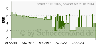 Preistrend fr KMP C93 Tintenpatrone (1519.0009)