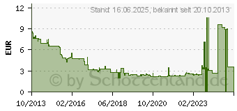 Preistrend fr IDV MEGAMAN LED-Kerzenlampe 3.5W E14 (MM21042)