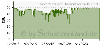 Preistrend fr RELOOP RHP-6 Kopfhrer (RLP-2271xx)