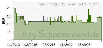 Preistrend fr BOSCH Ersatzmesserbalken ARM 34 (F016800370)