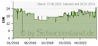 Preistrend fr KMP C90V ersetzt Canon CLI-551BK/C/M/Y