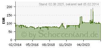 Preistrend fr BIG - Sandkasten Big Sandy, grn 3FF18635 (56733)